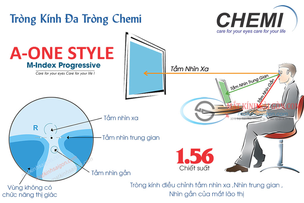 Tròng Kính Đa Tròng Chemi U2 A-One Style 1.56